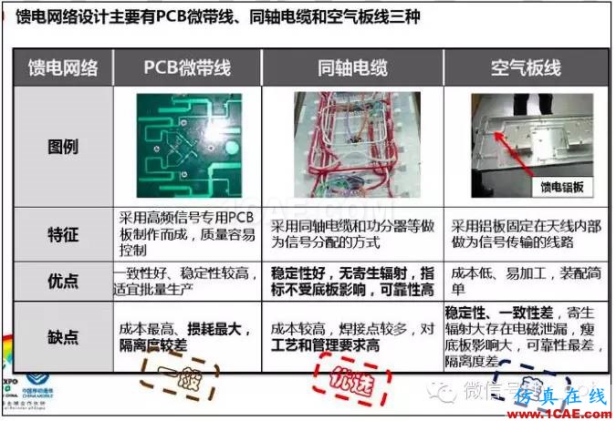 最好的天線基礎(chǔ)知識！超實(shí)用 隨時查詢HFSS圖片27