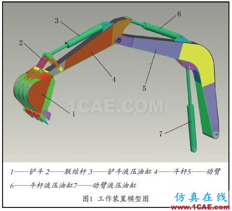 應用ADAMS函數(shù)實現(xiàn)多元件順序動作仿真adams學習資料圖片1