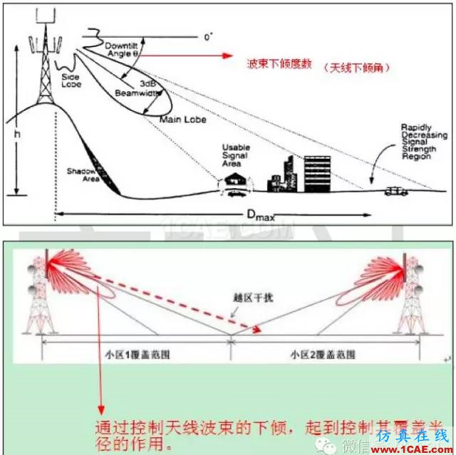最好的天線基礎(chǔ)知識(shí)！超實(shí)用 隨時(shí)查詢(20170325)【轉(zhuǎn)】HFSS圖片72