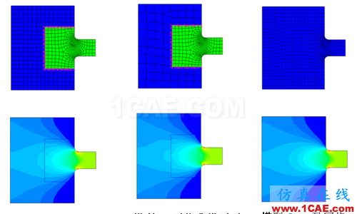ANSYS 中 MPC 的應(yīng)用 (1) (翻譯資料) - flydream - dream5568@126 的博客 ANSYS 中 MPC 的應(yīng)用 (1) (翻譯資料) - htbbzzg - htbbzzg的博客
