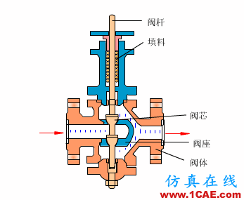 常見儀表原理，這些動圖讓你看個明白機械設計培訓圖片37
