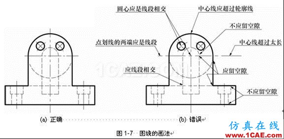 機械制圖基礎知識，大學四年的精華全在這里了！機械設計圖例圖片11