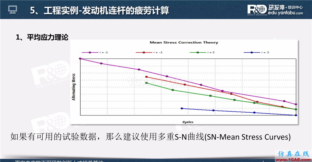 一個PPT讓你搞懂Ansys Workbench疲勞分析應(yīng)用ansys workbanch圖片29
