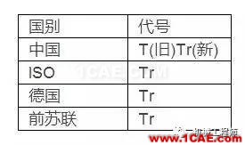 【專業(yè)積累】有哪些關(guān)于螺紋的知識？機(jī)械設(shè)計(jì)資料圖片5