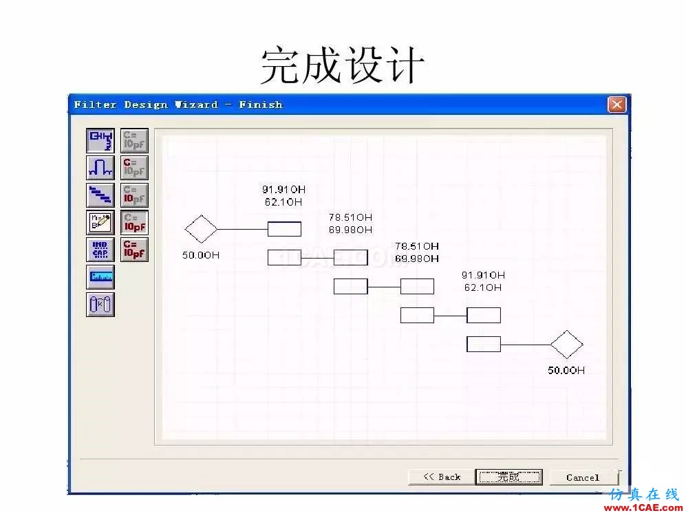 干貨！濾波器設(shè)計實例講解（PPT）ansys hfss圖片9