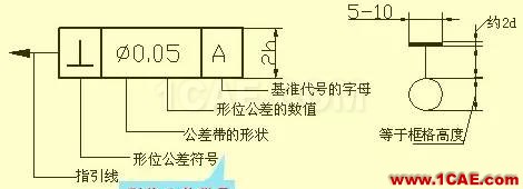 機(jī)械人不可缺少的四大類基礎(chǔ)資料，建議永久收藏【轉(zhuǎn)發(fā)】Catia仿真分析圖片29