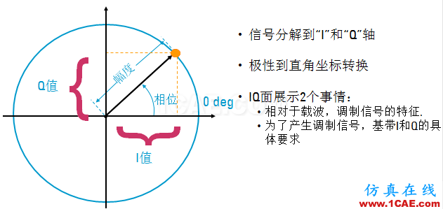 IC好文推薦：信號(hào)源是如何工作的？HFSS分析圖片31