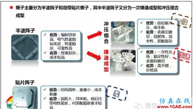 最好的天線基礎(chǔ)知識(shí)！超實(shí)用 隨時(shí)查詢(20170325)【轉(zhuǎn)】HFSS培訓(xùn)的效果圖片24