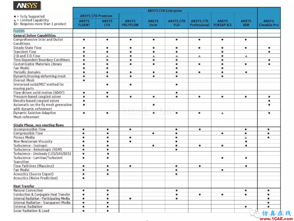 ANSYS有了Pro版，將來會不會還有plus版呢ansys workbanch圖片6