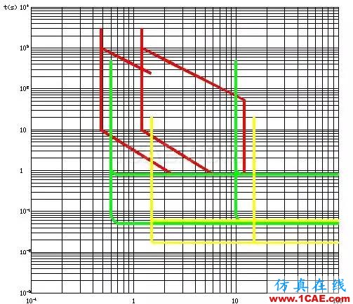 如何用AutoCAD畫出漂亮的電氣圖ug設(shè)計(jì)案例圖片8
