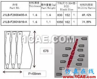 CAE模擬原理與分析 （Autoform）,看我全懂了??！autoform分析案例圖片7