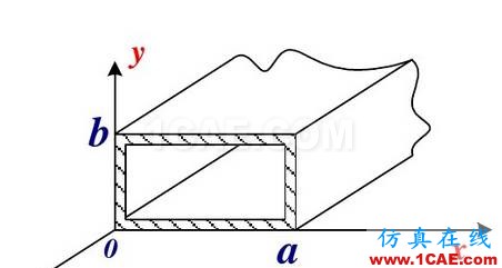 一定要看的波導(dǎo)基礎(chǔ)干貨！HFSS圖片2