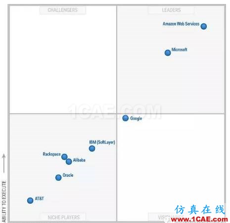 云計(jì)算(cloud computing)為CAE/CFD仿真插上“翅膀”ansys仿真分析圖片7
