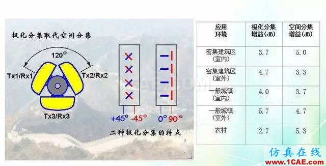 天線知識詳解：天線原理、天線指標測試HFSS結(jié)果圖片24