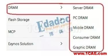 【DDR系列】從基礎理論、布局布線以及后期的測試及調(diào)試【轉(zhuǎn)發(fā)】HFSS分析圖片2