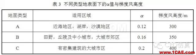 fluent城市建筑流體分析案例，氣流，風(fēng)，和霧霾fluent流體分析圖片12
