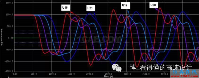 【往期回顧】DDR3系列之時(shí)鐘信號的差分電容【轉(zhuǎn)發(fā)】HFSS分析圖片3