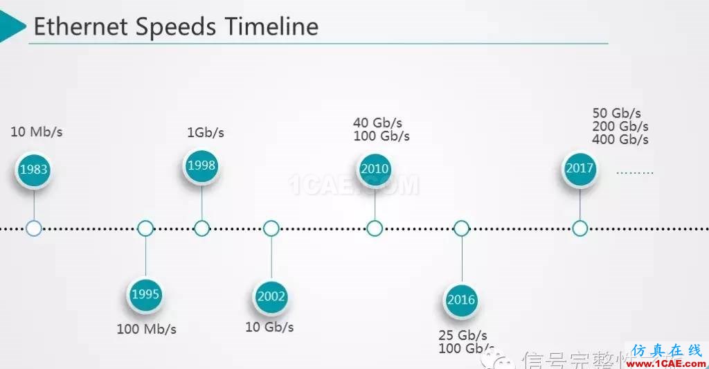 T44 25Gbps Etherenet 信號仿真和設(shè)計HFSS結(jié)果圖片3