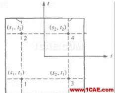 有限元分析的一些基本考慮---位移解應(yīng)變解和應(yīng)力解ansys workbanch圖片2