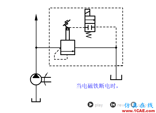 【專業(yè)積累】64個氣動與液壓動畫,輕輕松松全學會!機械設(shè)計培訓圖片37