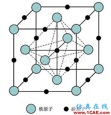 那些年我們追過(guò)的鐵-碳相圖(動(dòng)圖解析+精美金相圖)機(jī)械設(shè)計(jì)教程圖片4