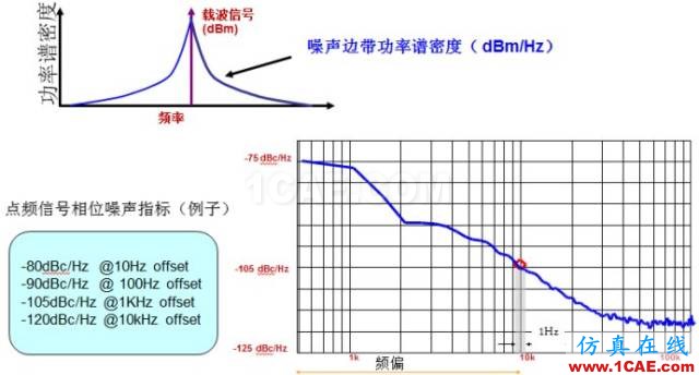 IC好文推薦：信號(hào)源是如何工作的？HFSS結(jié)果圖片9
