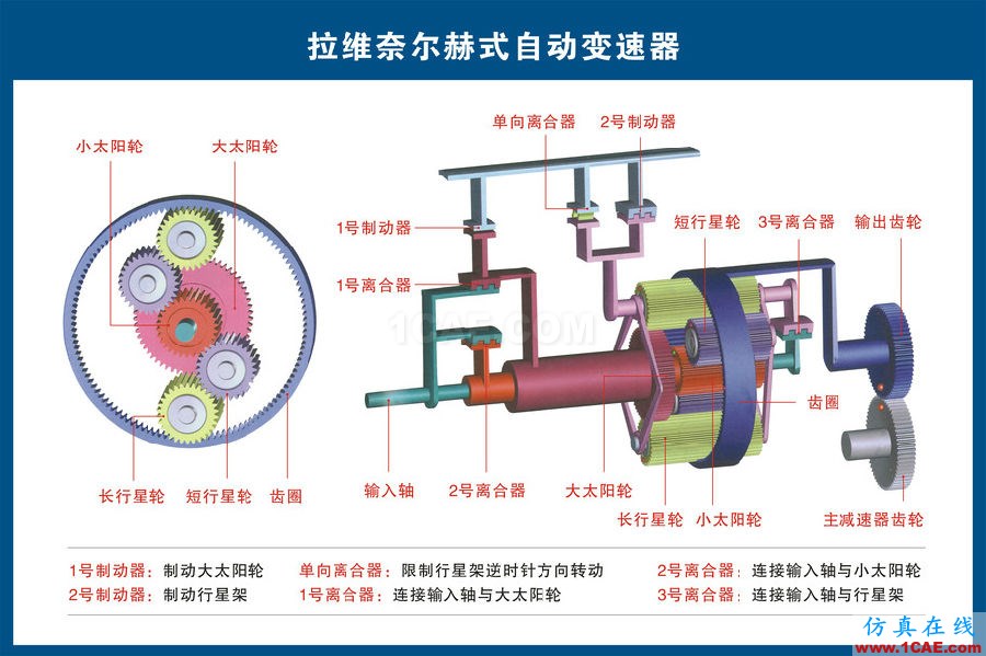 汽車上每個零件我都給你標清晰了，別再問我叫什么機械設(shè)計圖片7