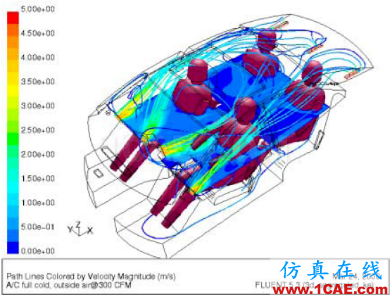 專欄 | 電動汽車設計中的CAE仿真技術應用ansys圖片34