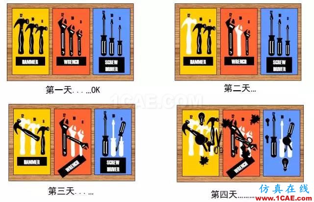 看看這些5S模具車間，你憑啥做不到？ug模具設(shè)計技術(shù)圖片10