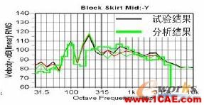 2011年03月05日 - 林子 - 林子清風(fēng) CAE/CFD工作室 2011年03月05日 - 林子 - 林子清風(fēng) CAE/CFD工作室