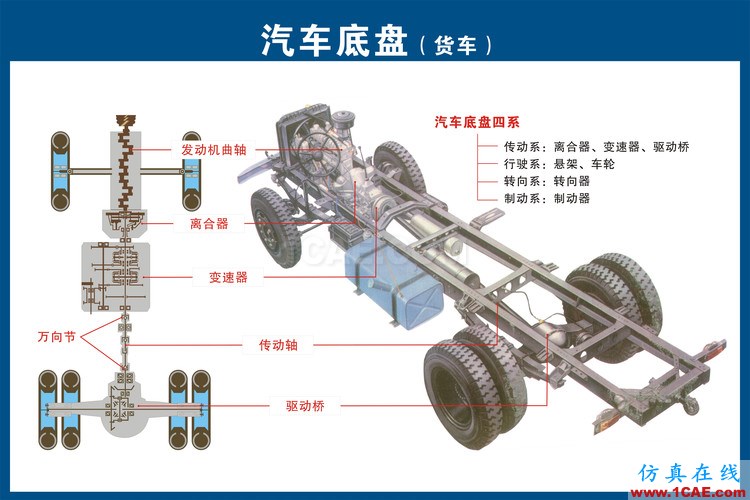 汽車上每個零件我都給你標清晰了，別再問我叫什么機械設(shè)計案例圖片14