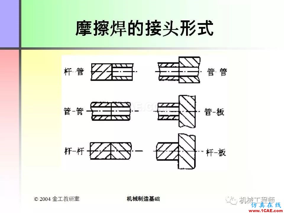 【專業(yè)積累】100頁(yè)P(yáng)PT，全面了解焊接工藝機(jī)械設(shè)計(jì)圖片46