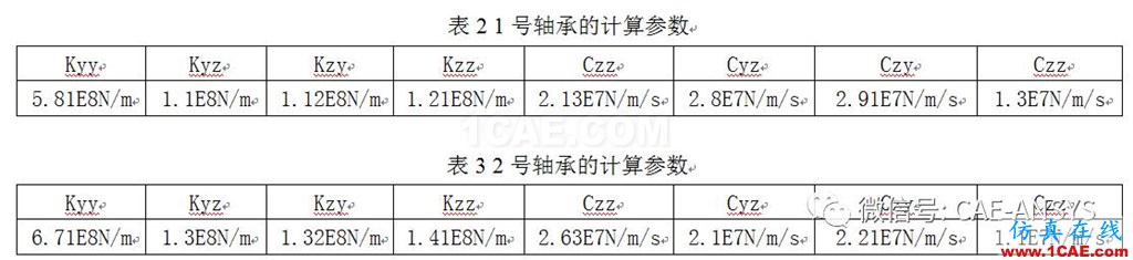 基于ANSYS的電機(jī)轉(zhuǎn)子的動力學(xué)分析ansys圖片7