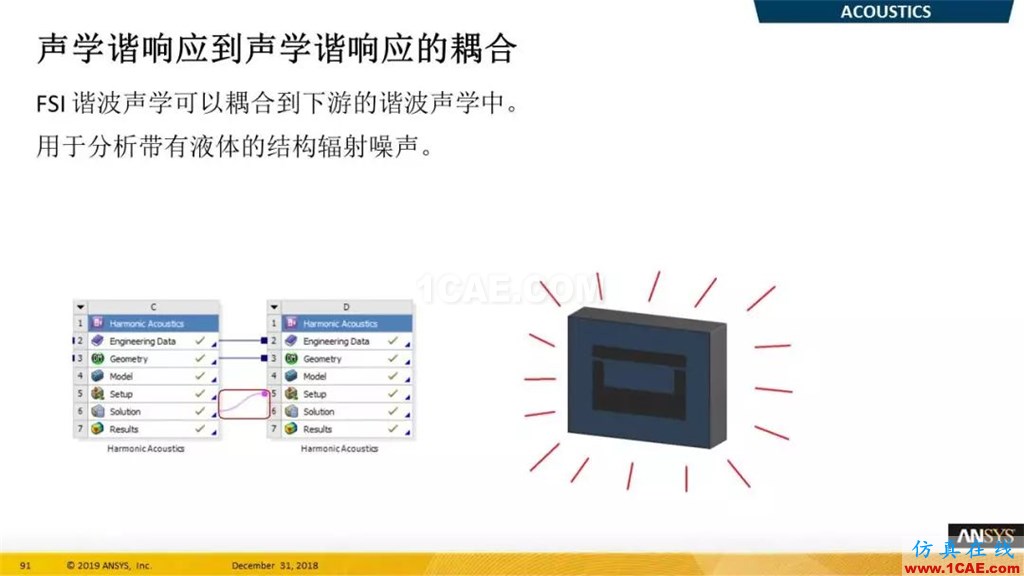 最新版本ANSYS 2019R1結(jié)構(gòu)新功能介紹(二)ansys仿真分析圖片7