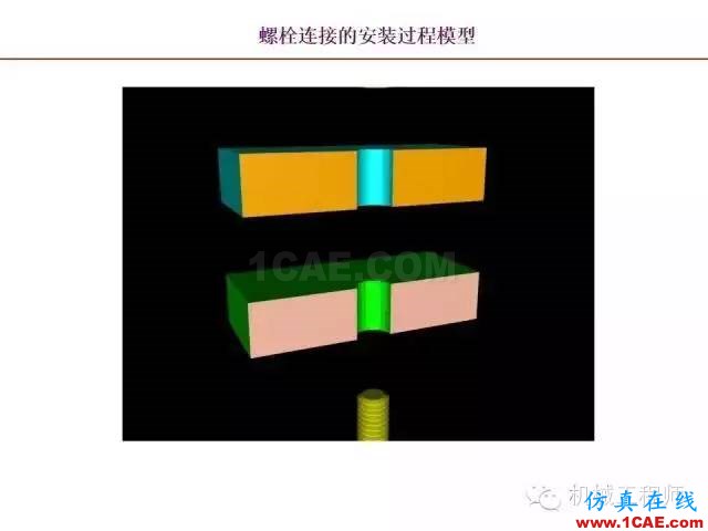 【專業(yè)積累】80頁(yè)P(yáng)PT讓你全面掌握工程圖中的標(biāo)準(zhǔn)件和常用件機(jī)械設(shè)計(jì)圖片35