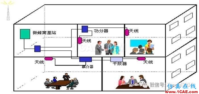 老司機帶你全面認識基站和天線【轉發(fā)】HFSS分析圖片39
