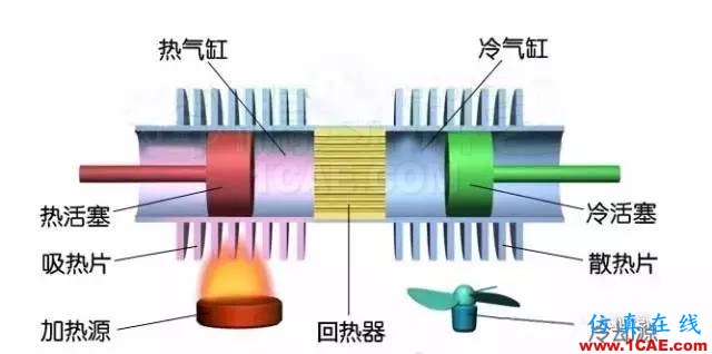 機(jī)械制造原理：這發(fā)動(dòng)機(jī)，一看就不簡(jiǎn)單機(jī)械設(shè)計(jì)資料圖片3