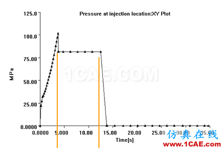 【模具·設(shè)計】如何去看模具Moldflow模流分析報告moldflow培訓(xùn)的效果圖片18