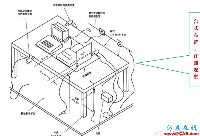 電磁兼容刨根究底微講堂之靜電放電標(biāo)準(zhǔn)解讀與交流20170327ansys hfss圖片3