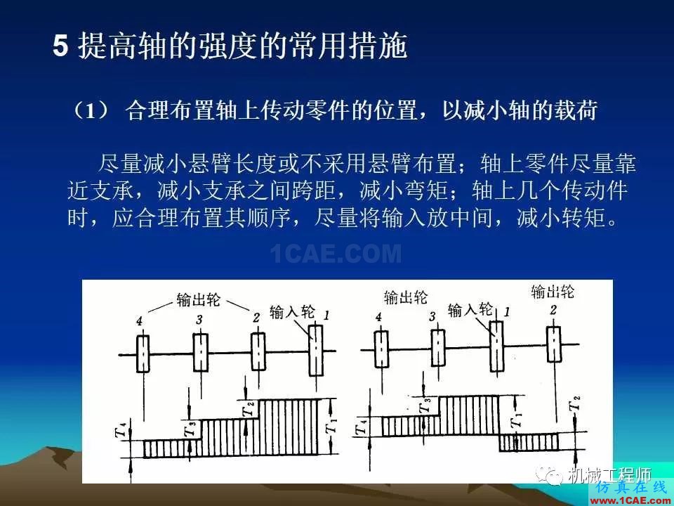 【專業(yè)積累】軸的分類與結構設計及其應用機械設計教程圖片47