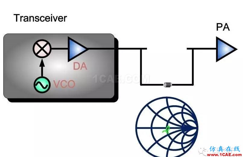 射頻調(diào)試經(jīng)驗分享:PA 輸入端SAW Filter 對于EVM的影響ansys hfss圖片3
