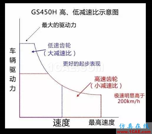 動力科技如何用1+1推動未來快進(jìn)？圖片10