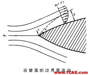 流體力學(xué)理論與F1賽車(chē)的空氣動(dòng)力學(xué)(一)流體動(dòng)力學(xué)圖片5