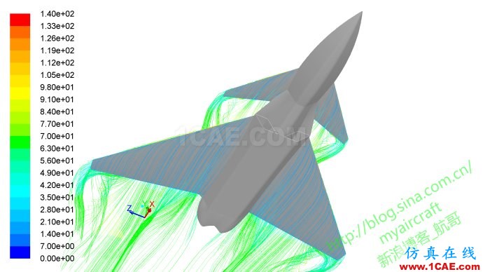 基于CFD的“四代機”大迎角流場結構展示 (FLUENT/CFD-POST/Tecplot/EnSight)【航哥】