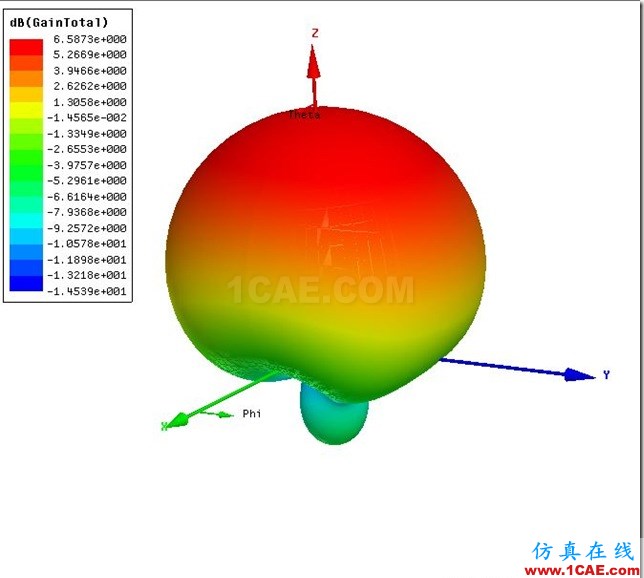Probe Feed Planar Rectangular Antenna by ADK_2.45GHz_1.9GHz_3D_Gain_at_2.45GHz Probe Feed Planar Rectangular Antenna by ADK_2.45GHz_1.9GHz_3D_Gain_at_2.45GHz