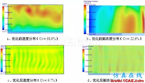 CFD與工業(yè)煙塵凈化和霧霾的關(guān)系，CFD創(chuàng)新應(yīng)用fluent結(jié)果圖片17
