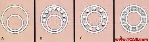 軸承里的滾珠是怎么裝進(jìn)去的？AutoCAD技術(shù)圖片2
