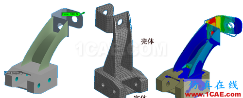 ANSYS 中 MPC 的應(yīng)用 (1) (翻譯資料) - flydream - dream5568@126 的博客 ANSYS 中 MPC 的應(yīng)用 (2) - htbbzzg - htbbzzg的博客