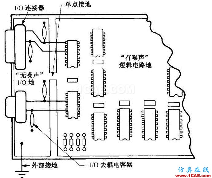 差模輻射干擾&共模輻射干擾 差模輻射干擾&共模輻射干擾
