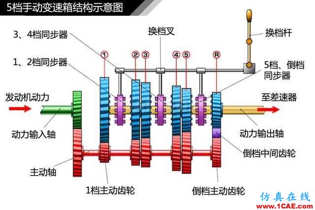 史上最全超高清汽車機(jī)械構(gòu)造精美圖解，你絕對未曾見過！機(jī)械設(shè)計(jì)資料圖片15
